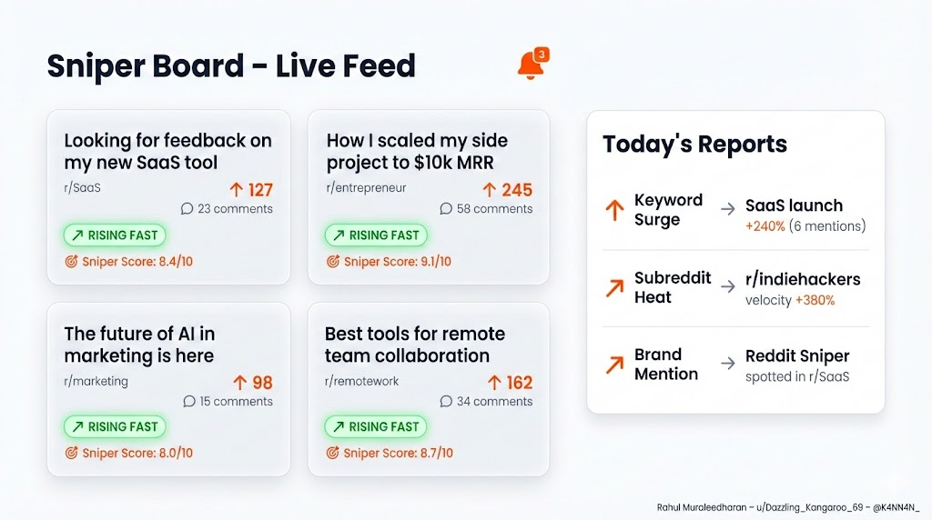 Reddit Sniper Dashboard